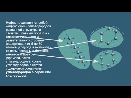 Нефть представляет собой жидкую смесь углеводородов различной структуры и свойств. Главным образом