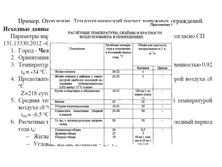 Пример. Отопление. Теплотехнический расчет наружных ограждений. Город Челябинск. Условия эксплуатации Б. =