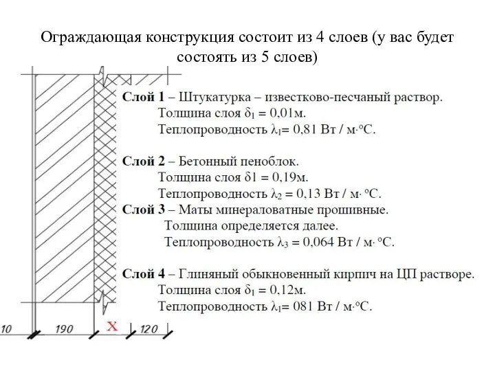 Ограждающая конструкция состоит из 4 слоев (у вас будет состоять из 5 слоев)