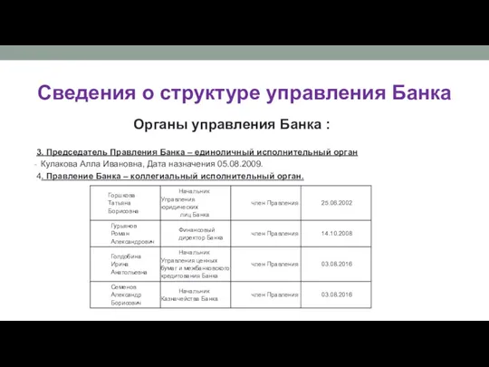 Сведения о структуре управления Банка Органы управления Банка : 3. Председатель Правления