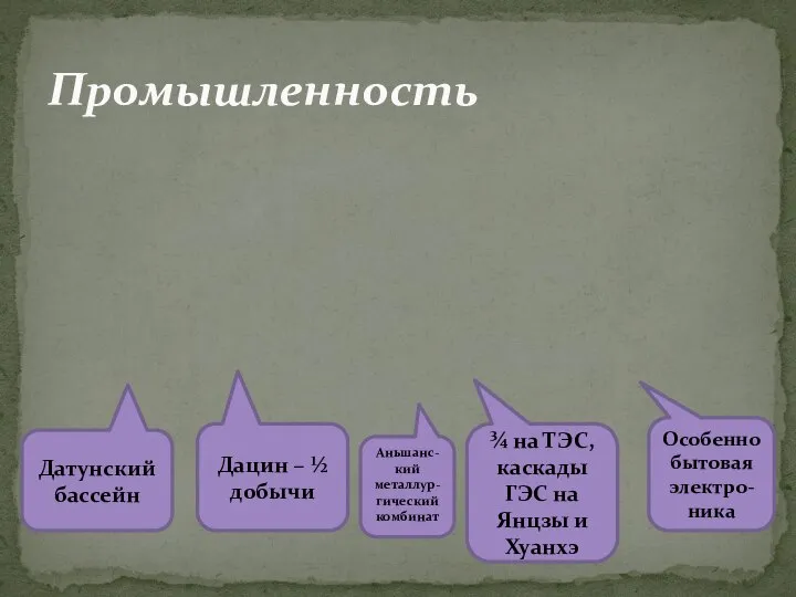 Промышленность Датунский бассейн Дацин – ½ добычи Аньшанс- кий металлур-гический комбинат ¾