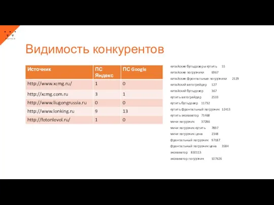 Видимость конкурентов китайские бульдозеры купить 55 китайские погрузчики 6967 китайские фронтальные погрузчики