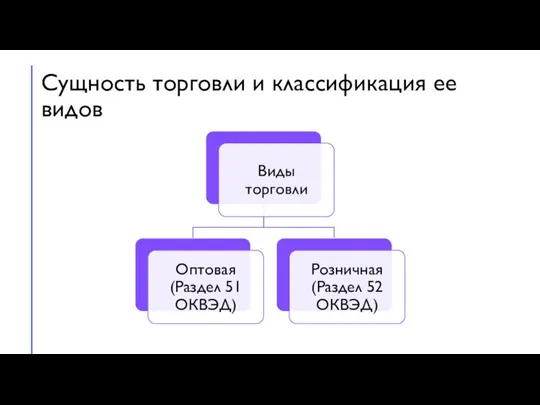 Сущность торговли и классификация ее видов