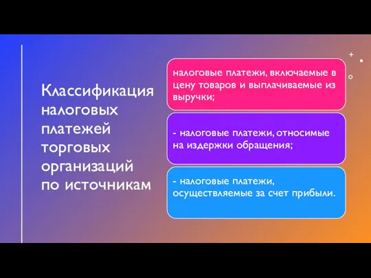 Классификация налоговых платежей торговых организаций по источникам