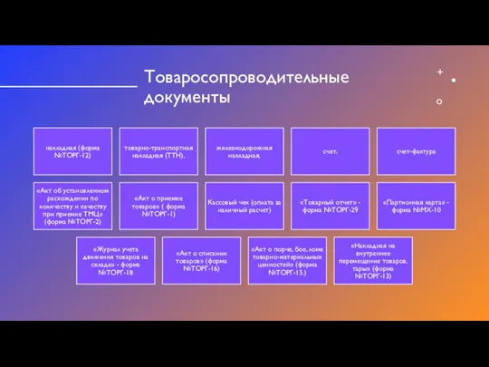 Товаросопроводительные документы