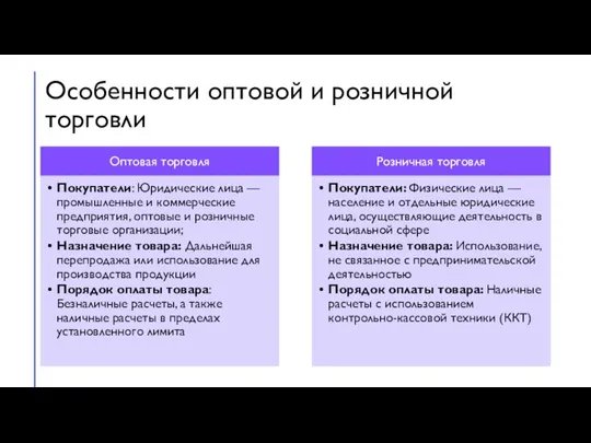 Особенности оптовой и розничной торговли