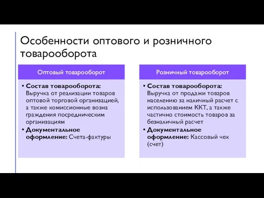 Особенности оптового и розничного товарооборота