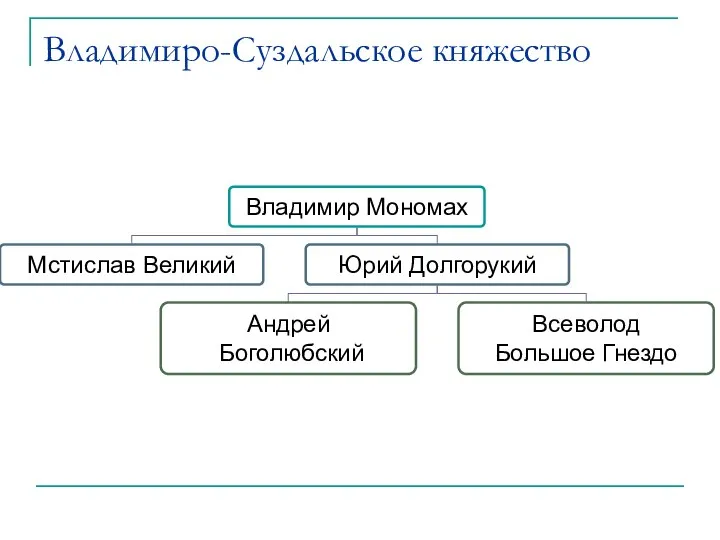 Владимиро-Суздальское княжество