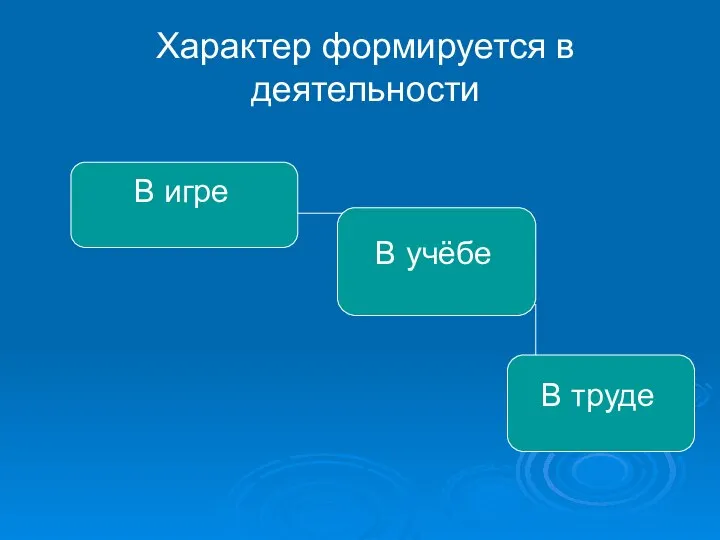 Характер формируется в деятельности В игре В учёбе В труде