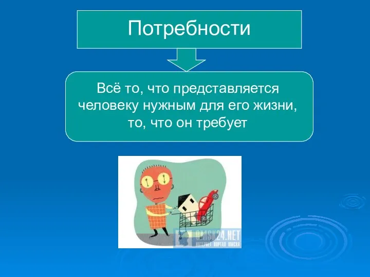 Потребности Всё то, что представляется человеку нужным для его жизни, то, что он требует