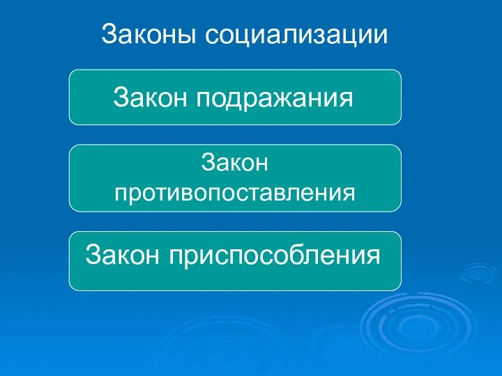 Законы социализации Закон подражания Закон противопоставления Закон приспособления