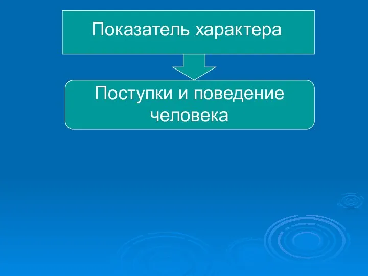 Показатель характера Поступки и поведение человека