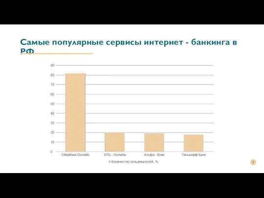 Самые популярные сервисы интернет - банкинга в РФ