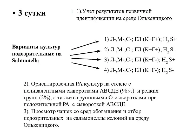 3 сутки 1).Учет результатов первичной идентификации на среде Олькеницкого Варианты культур подозрительные