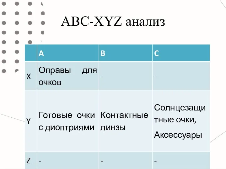 ABC-XYZ анализ