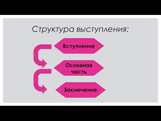 Структура выступления: Вступление Основная часть Заключение