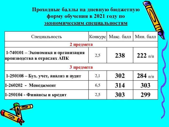 Проходные баллы на дневную бюджетную форму обучения в 2021 году по экономическим специальностям