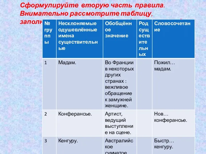 Сформулируйте вторую часть правила. Внимательно рассмотрите таблицу, заполните её пустые графы. Сделайте вывод.