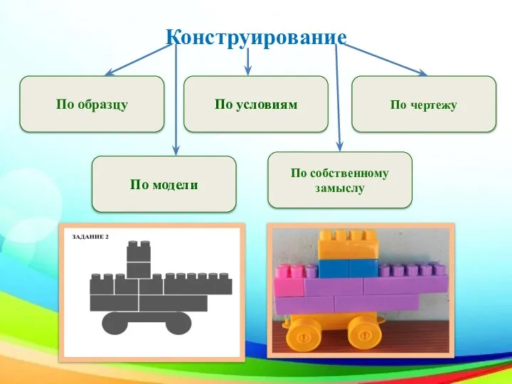 Конструирование По образцу По условиям По чертежу По модели По собственному замыслу