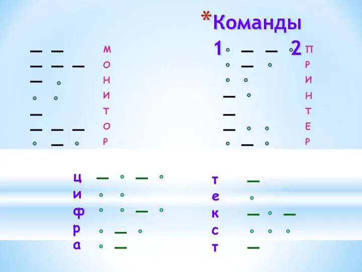 Команды 1 2 М О Н И Т О Р П Р