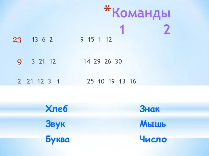 Команды 1 2 13 6 2 9 15 1 12 3 21