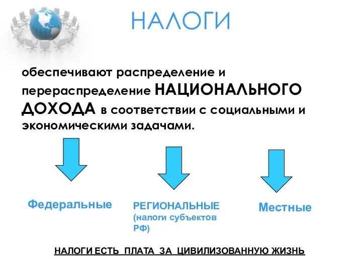 НАЛОГИ обеспечивают распределение и перераспределение НАЦИОНАЛЬНОГО ДОХОДА в соответствии с социальными и