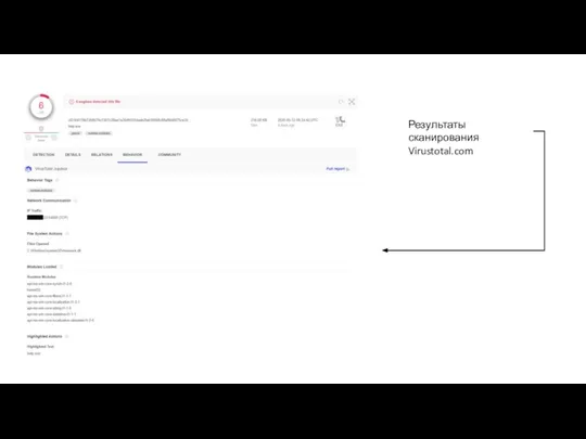 Результаты сканирования Virustotal.com