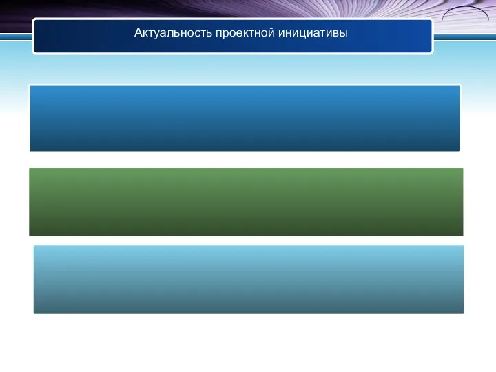 Актуальность проектной инициативы