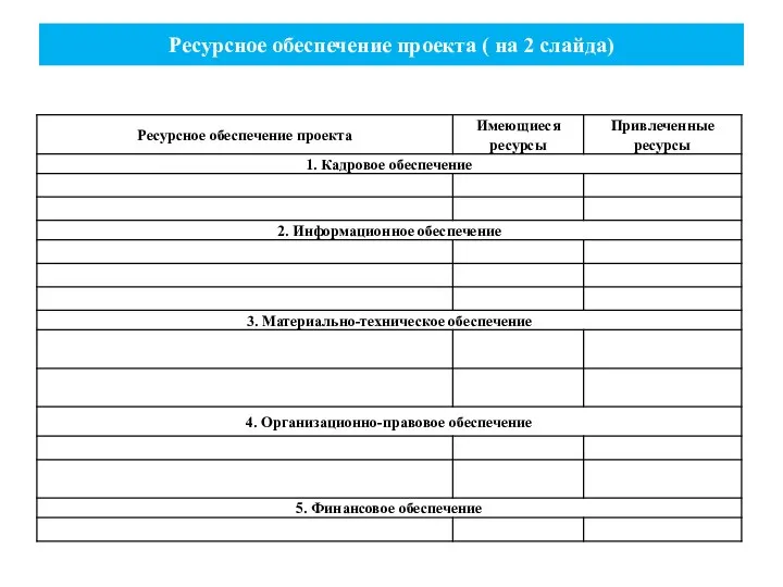 Ресурсное обеспечение проекта ( на 2 слайда)