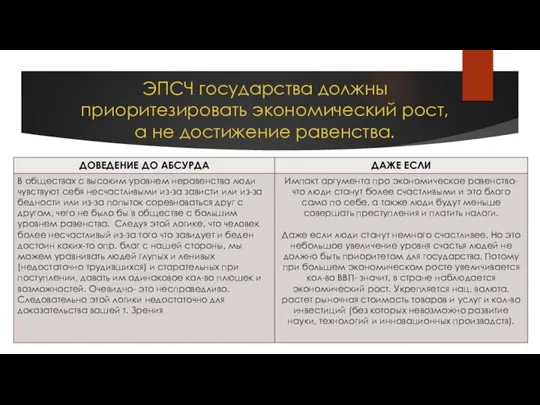 ЭПСЧ государства должны приоритезировать экономический рост, а не достижение равенства.