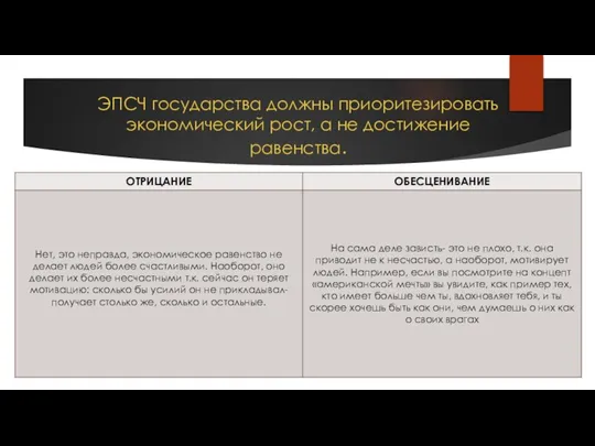 ЭПСЧ государства должны приоритезировать экономический рост, а не достижение равенства.