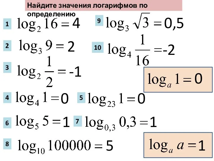 1 Найдите значения логарифмов по определению 2 3 4 6 8 9