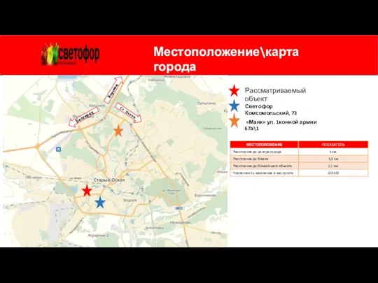 Местоположение\карта города Воронеж Белгород Ст. Оскол Рассматриваемый объект Светофор Комсомольский, 73 «Маяк» ул. 1конной армии 67а\1