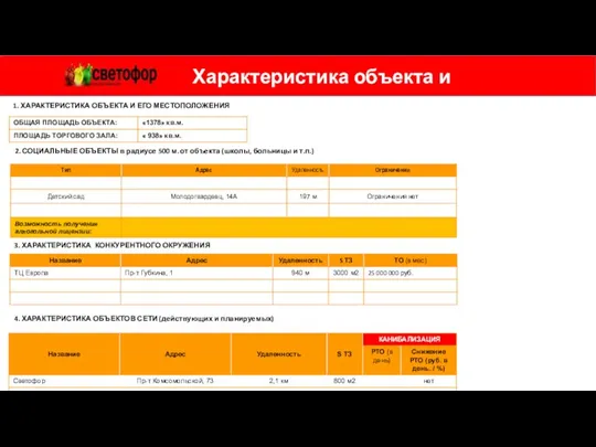 Характеристика объекта и окружение 1. ХАРАКТЕРИСТИКА ОБЪЕКТА И ЕГО МЕСТОПОЛОЖЕНИЯ 3. ХАРАКТЕРИСТИКА