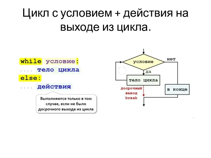 Цикл с условием + действия на выходе из цикла.