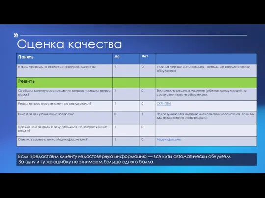 Оценка качества Если предоставил клиенту недостоверную информацию — все киты автоматически обнуляем.