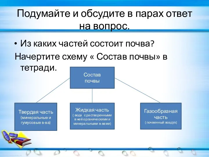 Подумайте и обсудите в парах ответ на вопрос. Из каких частей состоит