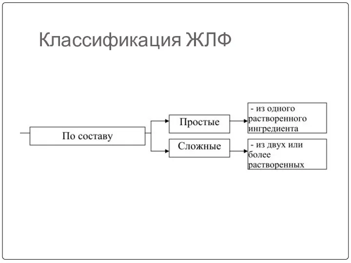 Классификация ЖЛФ