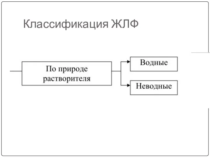 Классификация ЖЛФ