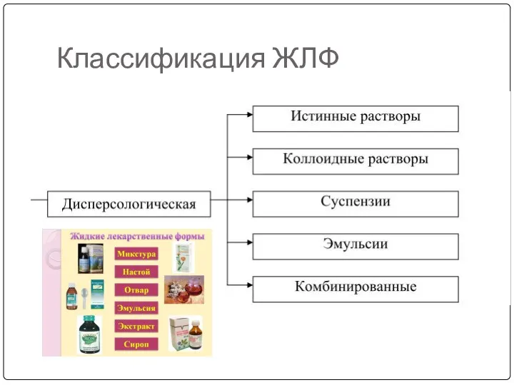 Классификация ЖЛФ