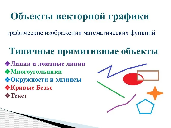 графические изображения математических функций Объекты векторной графики Типичные примитивные объекты Линии и