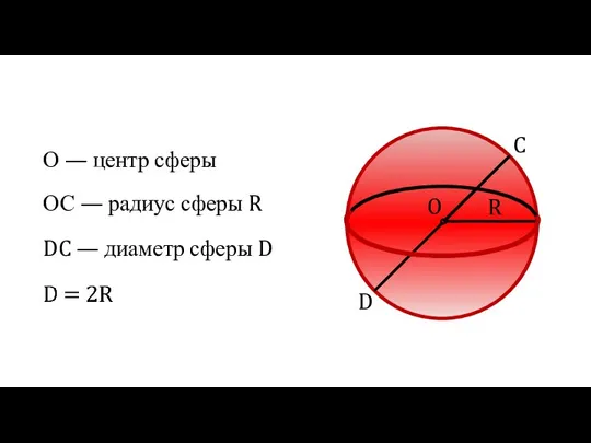 C O R D О — центр сферы ОС — радиус сферы