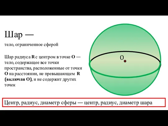 Шар радиуса R с центром в точке О — тело, содержащее все