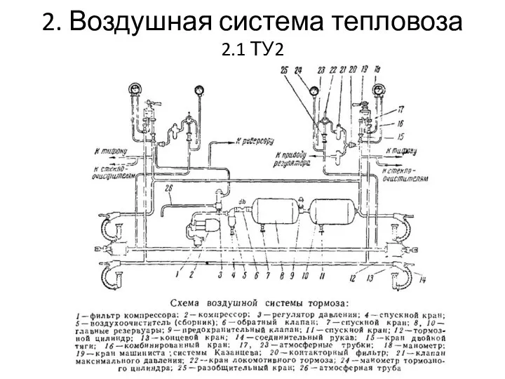 2. Воздушная система тепловоза 2.1 ТУ2