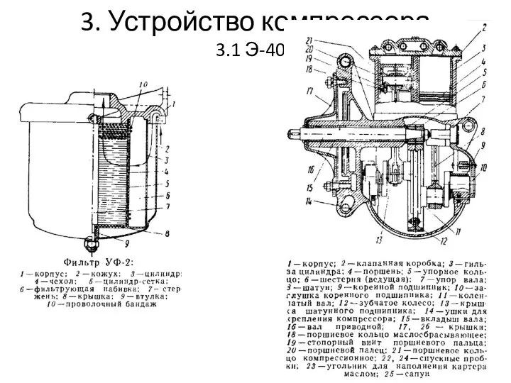 3. Устройство компрессора 3.1 Э-400