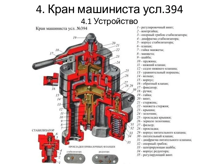 4. Кран машиниста усл.394 4.1 Устройство