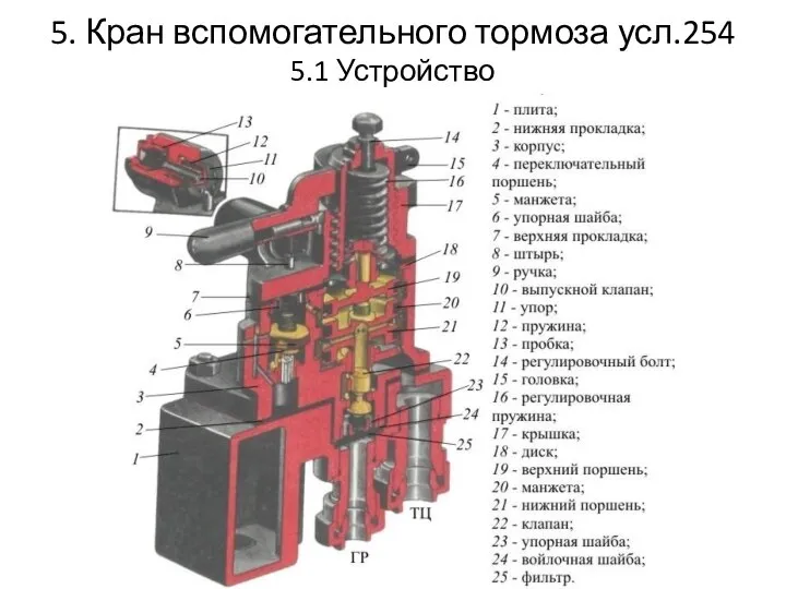 5. Кран вспомогательного тормоза усл.254 5.1 Устройство