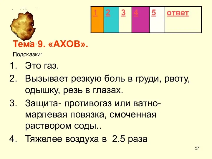 Тема 9. «АХОВ». Подсказки: Это газ. Вызывает резкую боль в груди, рвоту,