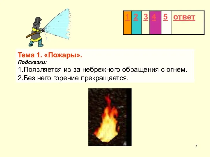 Тема 1. «Пожары». Подсказки: 1.Появляется из-за небрежного обращения с огнем. 2.Без него горение прекращается.