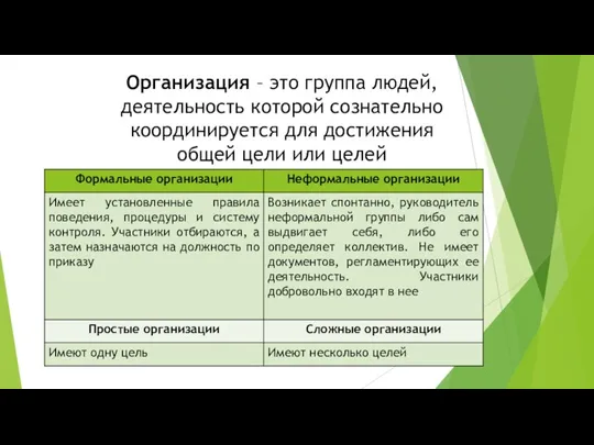 Организация – это группа людей, деятельность которой сознательно координируется для достижения общей цели или целей